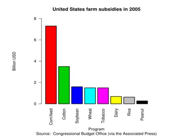 corn subsidy