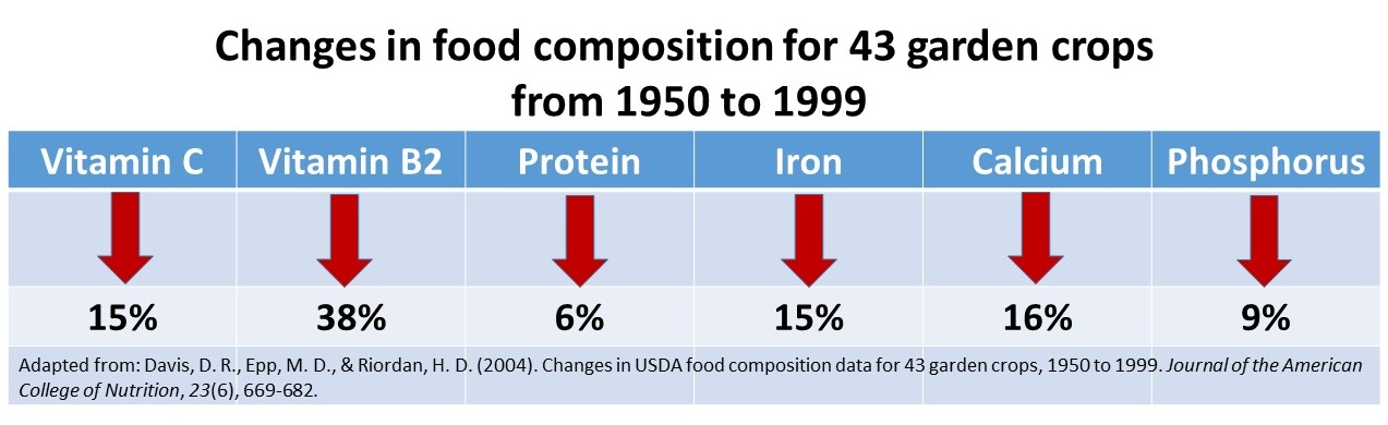 slide-1-redrawn-from-davis