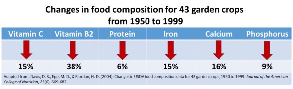 slide-1-redrawn-from-davis