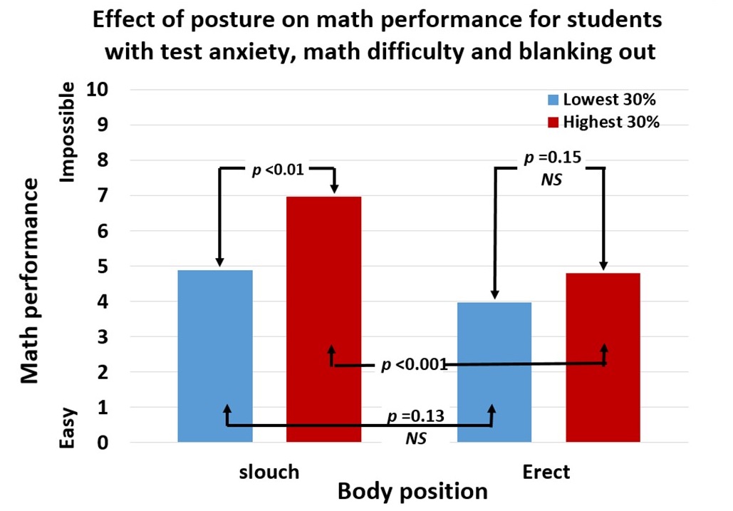 Fig 3 30 percent math performance