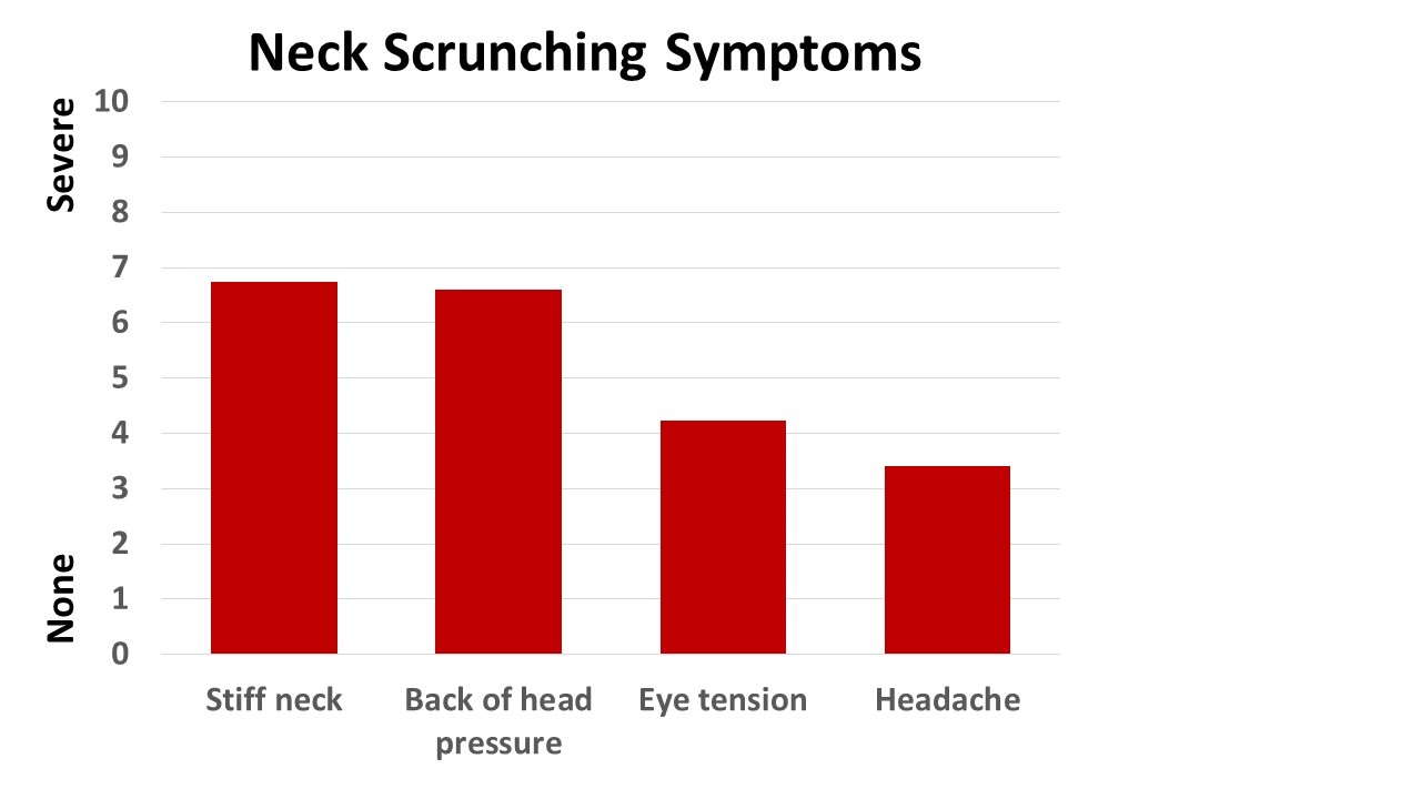 fig 9 symptoms by scrunching