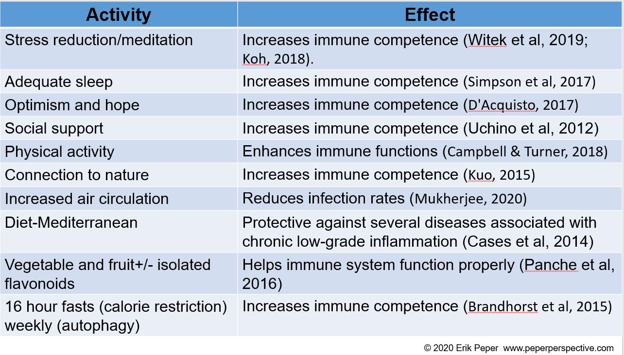 increase immune competence rev1